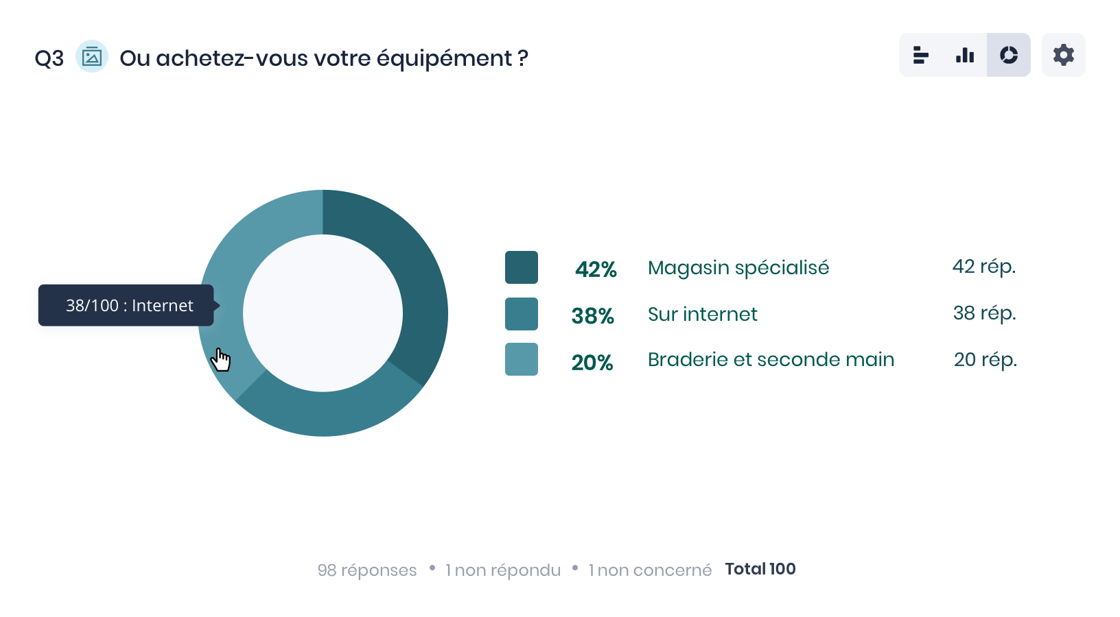 Reporting et export des données