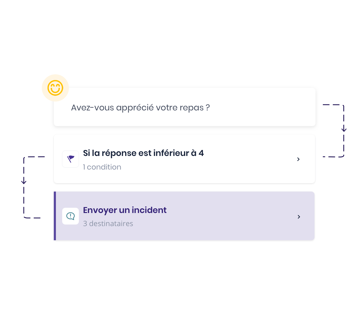 Configurez une alerte sur le centre d’incidents
